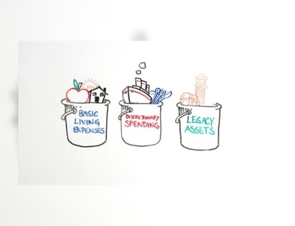 A Bucket Plan to Go with Your Bucket List